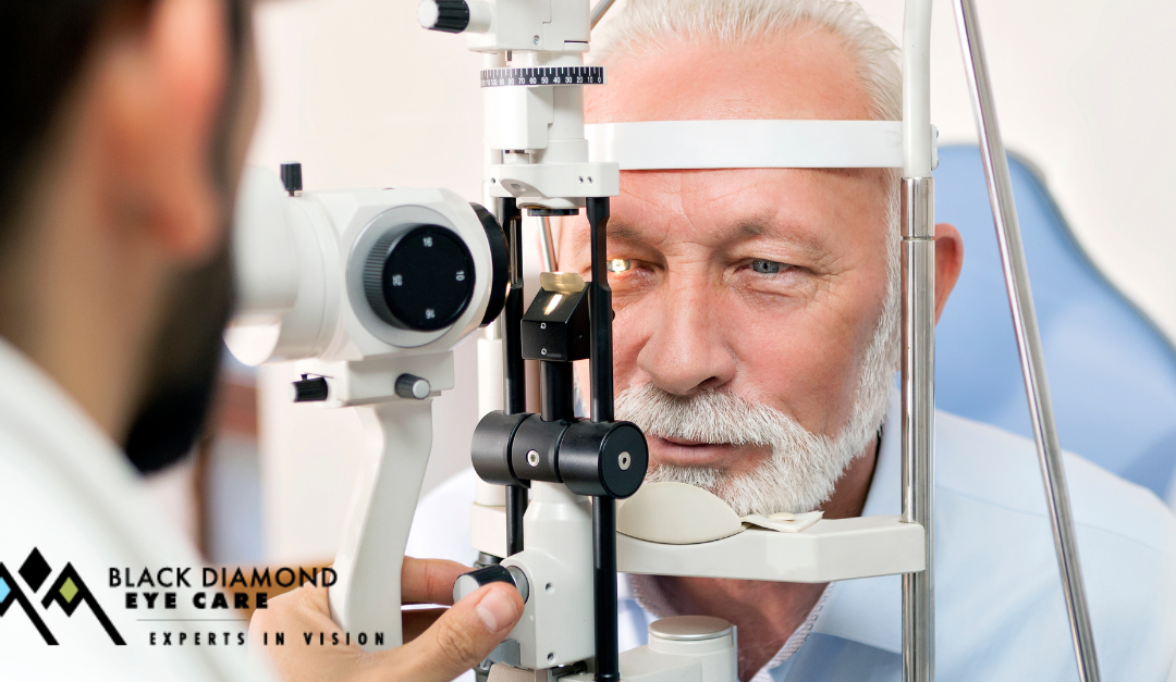 What is Glaucoma?